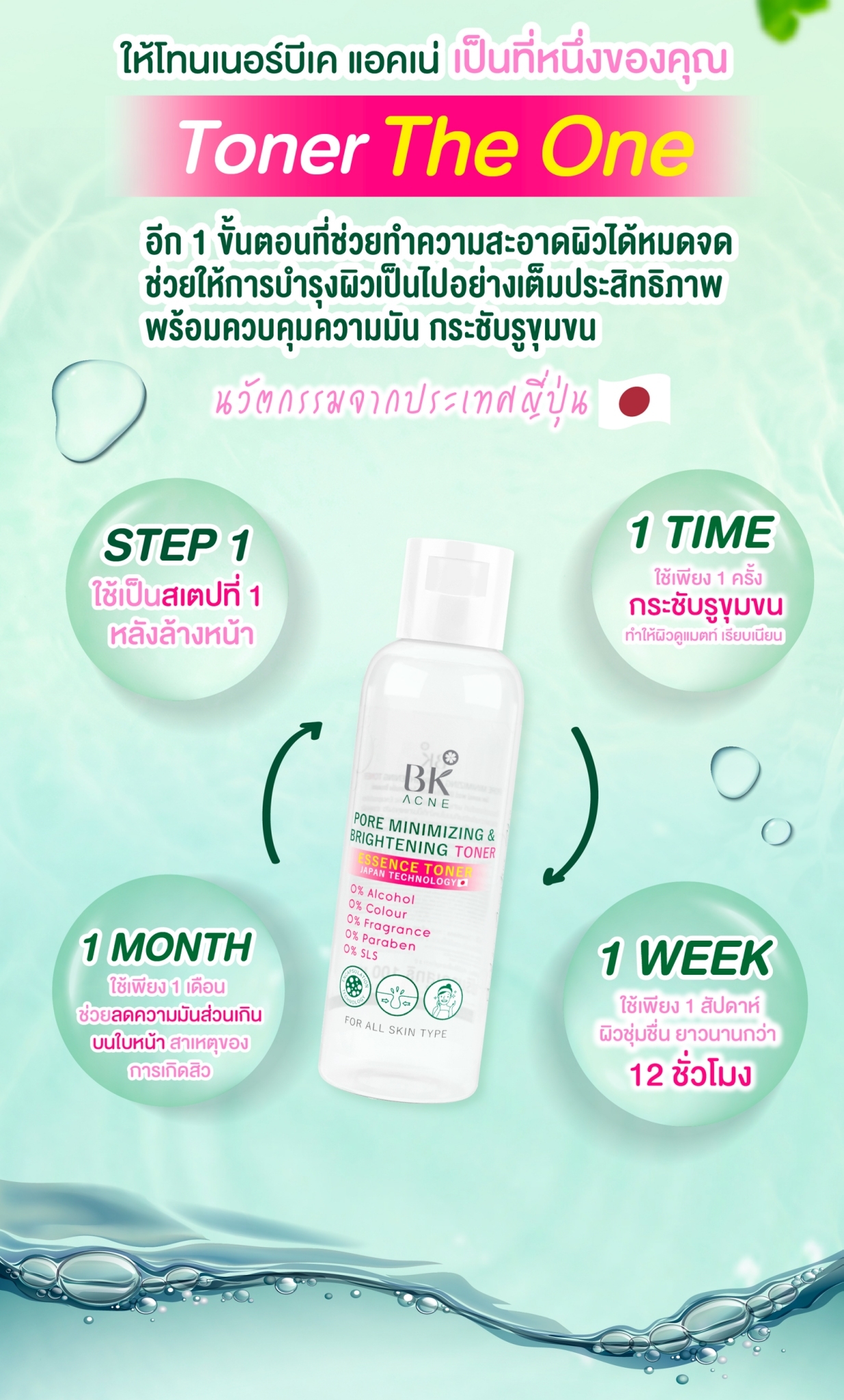 ฺBK Mask Pore Minimizing & Brightening Toner คุณสมบัติ